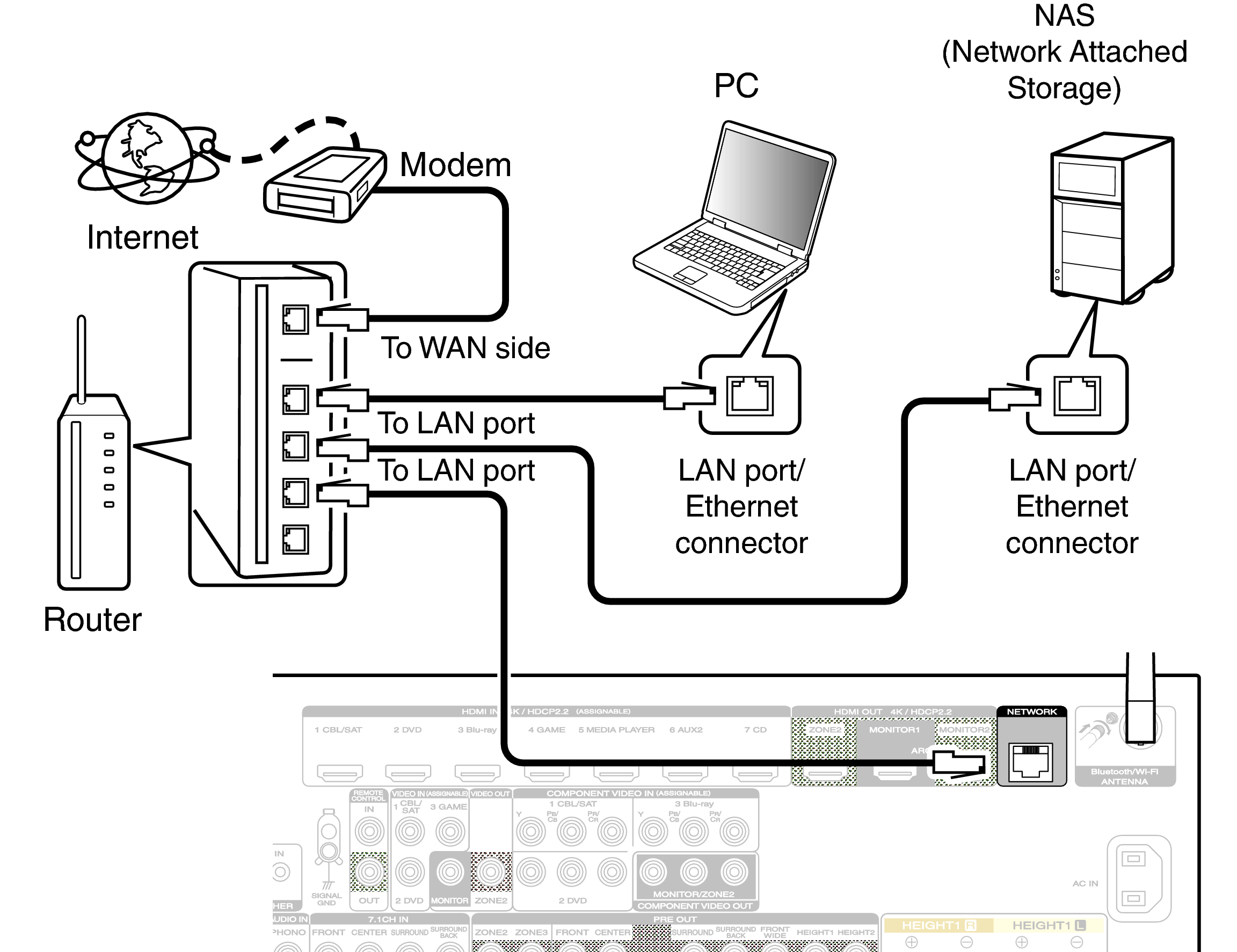 Conne LAN 7010U